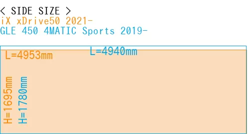 #iX xDrive50 2021- + GLE 450 4MATIC Sports 2019-